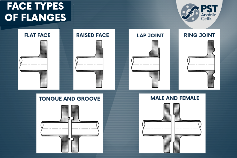 Flange Facing Type (Yüzey Formu)