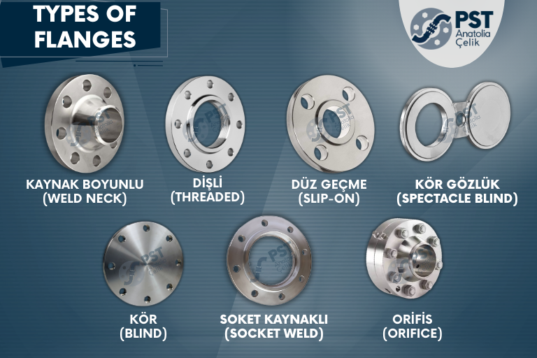 Types of Flanges